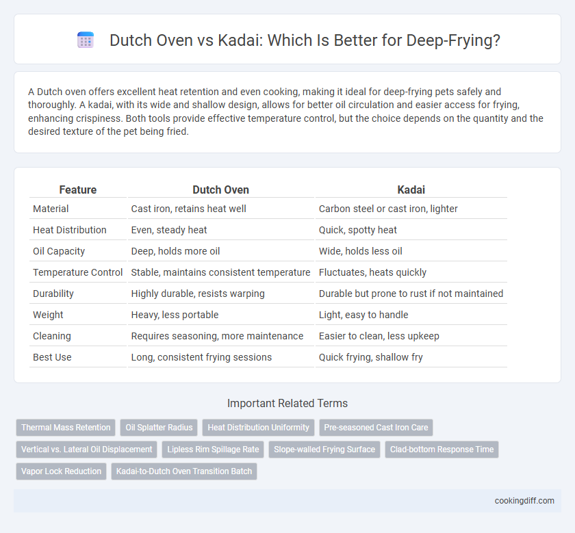 Dutch Oven vs Kadai: Which Is Better for Deep-Frying?