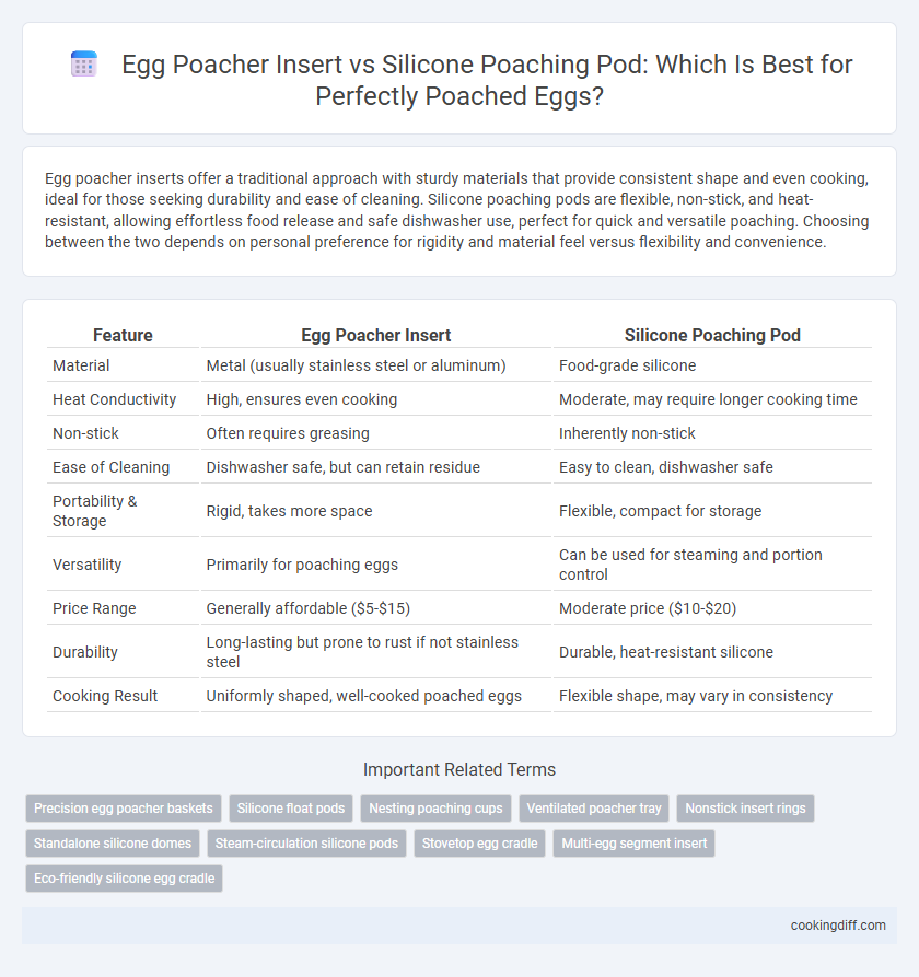 Egg Poacher Insert vs Silicone Poaching Pod: Which Is Best for Perfectly Poached Eggs?