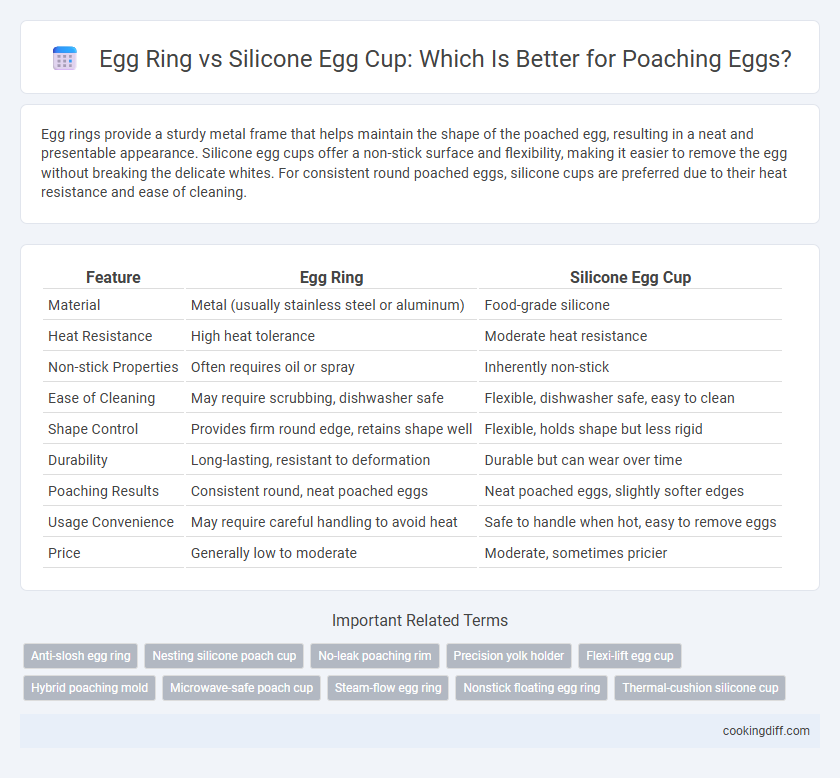 Egg Ring vs Silicone Egg Cup: Which Is Better for Poaching Eggs?