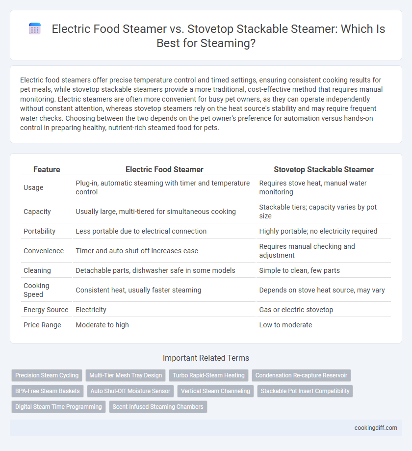 Electric Food Steamer vs. Stovetop Stackable Steamer: Which Is Best for Steaming?