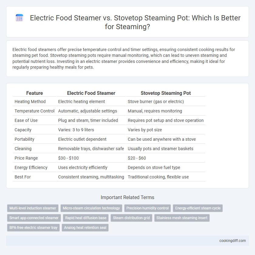 Electric Food Steamer vs. Stovetop Steaming Pot: Which Is Better for Steaming?