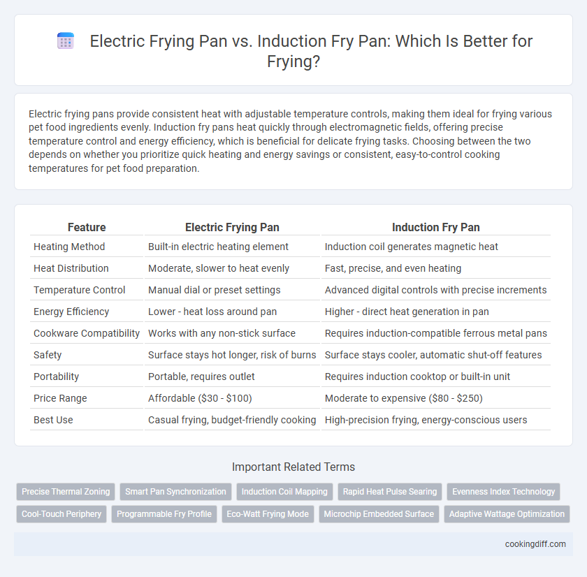 Electric Frying Pan vs. Induction Fry Pan: Which Is Better for Frying?