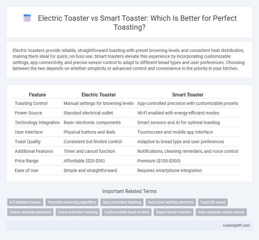 Electric Toaster vs Smart Toaster: Which Is Better for Perfect Toasting?
