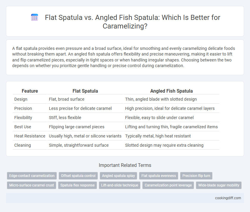 Flat Spatula vs. Angled Fish Spatula: Which Is Better for Caramelizing?
