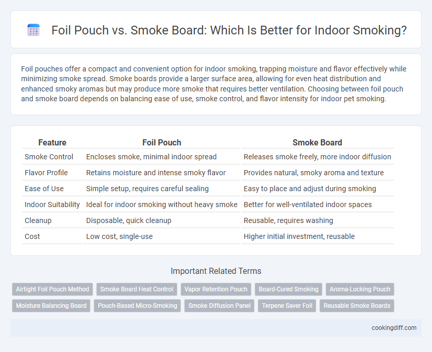 Foil Pouch vs. Smoke Board: Which Is Better for Indoor Smoking?