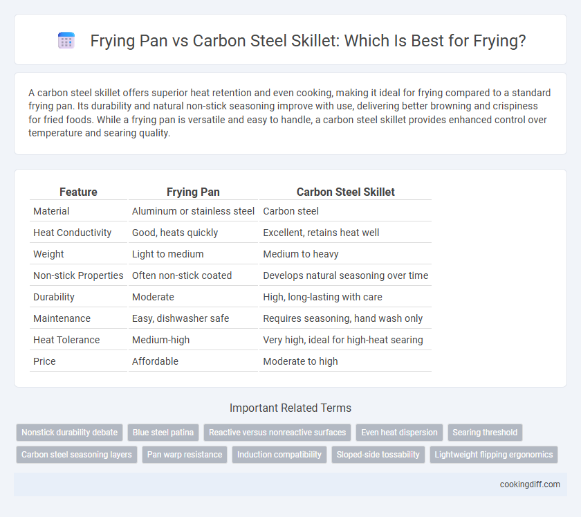 Frying Pan vs Carbon Steel Skillet: Which Is Best for Frying?