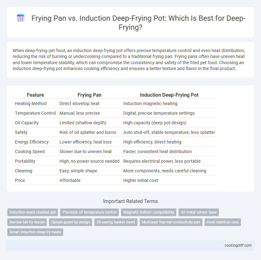 Frying Pan vs. Induction Deep-Frying Pot: Which Is Best for Deep-Frying?