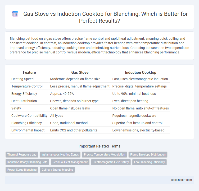 Gas Stove vs Induction Cooktop for Blanching: Which is Better for Perfect Results?