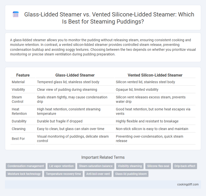 Glass-Lidded Steamer vs. Vented Silicone-Lidded Steamer: Which Is Best for Steaming Puddings?