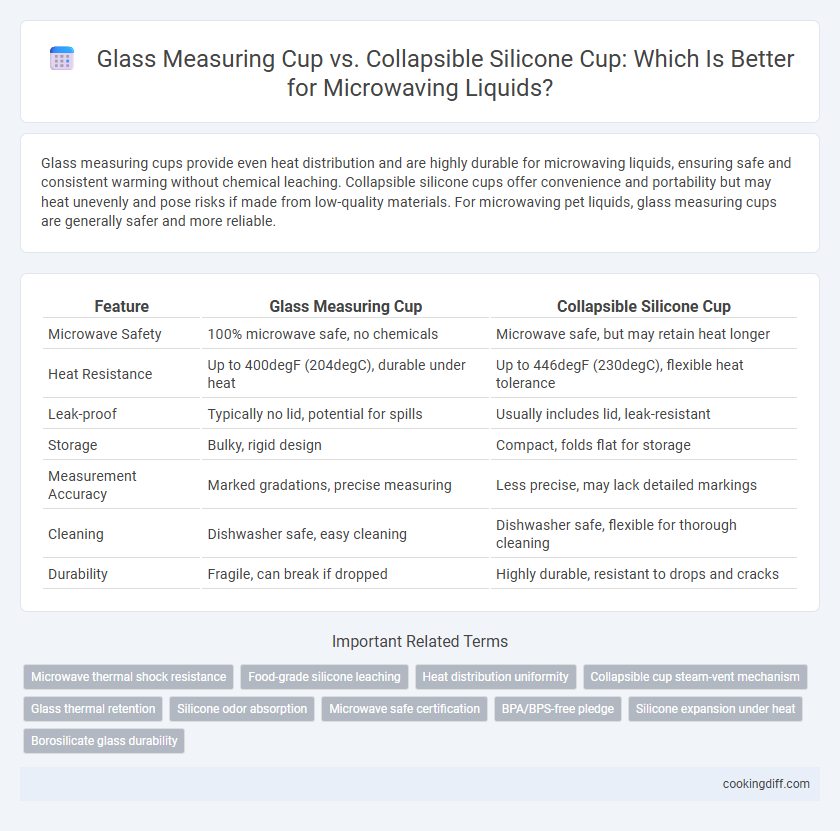 Glass Measuring Cup vs. Collapsible Silicone Cup: Which Is Better for Microwaving Liquids?