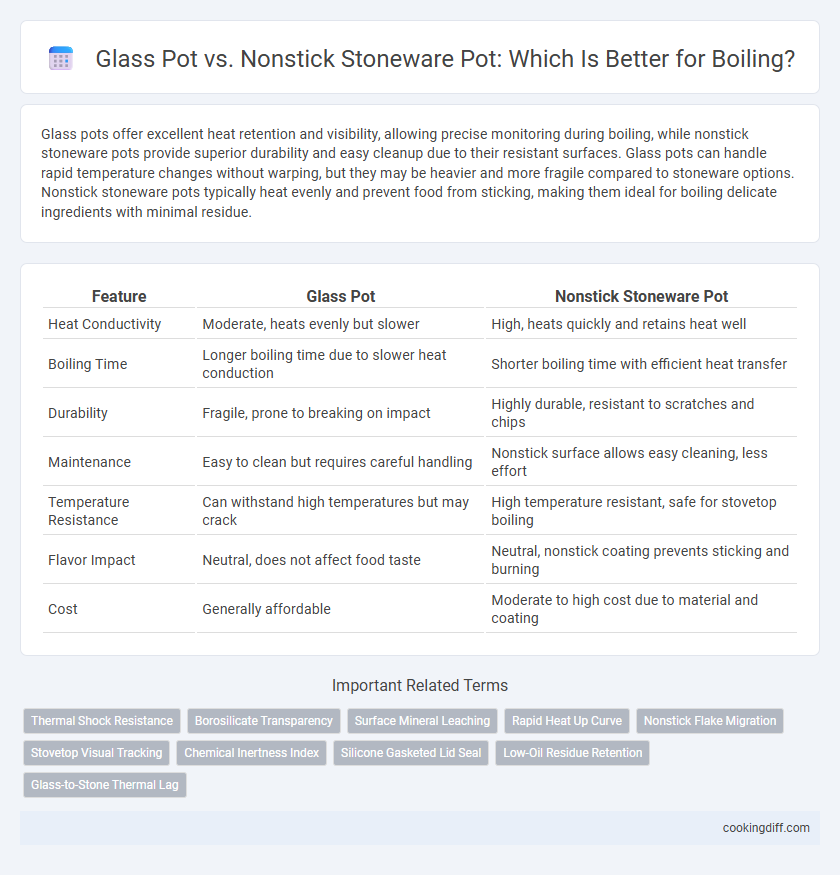 Glass Pot vs. Nonstick Stoneware Pot: Which Is Better for Boiling?