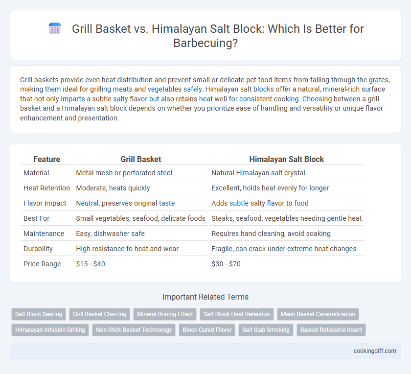 Grill Basket vs. Himalayan Salt Block: Which Is Better for Barbecuing?