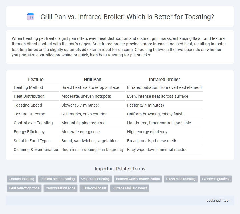Grill Pan vs. Infrared Broiler: Which Is Better for Toasting?