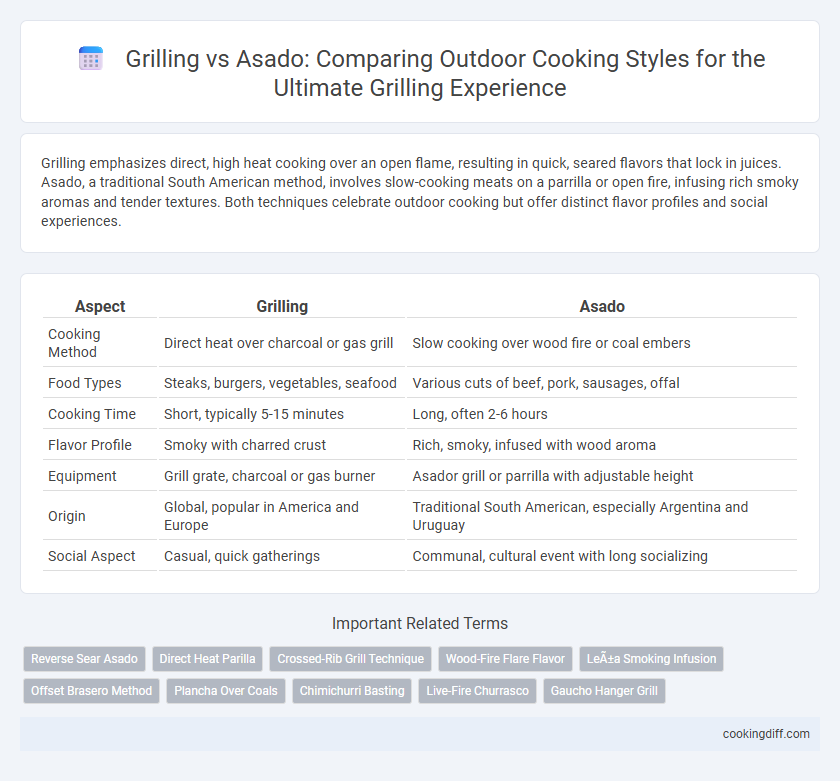 Grilling vs Asado: Comparing Outdoor Cooking Styles for the Ultimate Grilling Experience