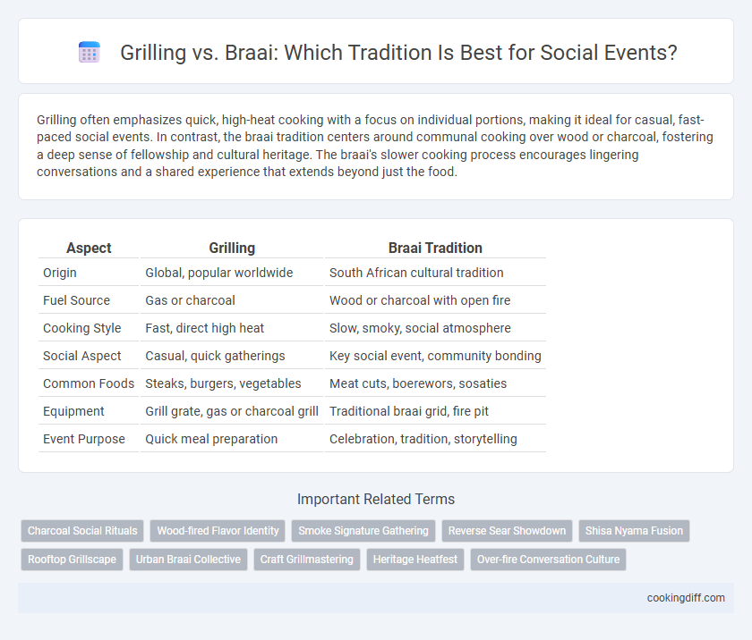 Grilling vs. Braai: Which Tradition Is Best for Social Events?
