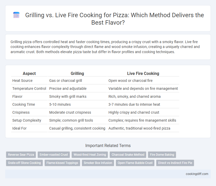 Grilling vs. Live Fire Cooking for Pizza: Which Method Delivers the Best Flavor?