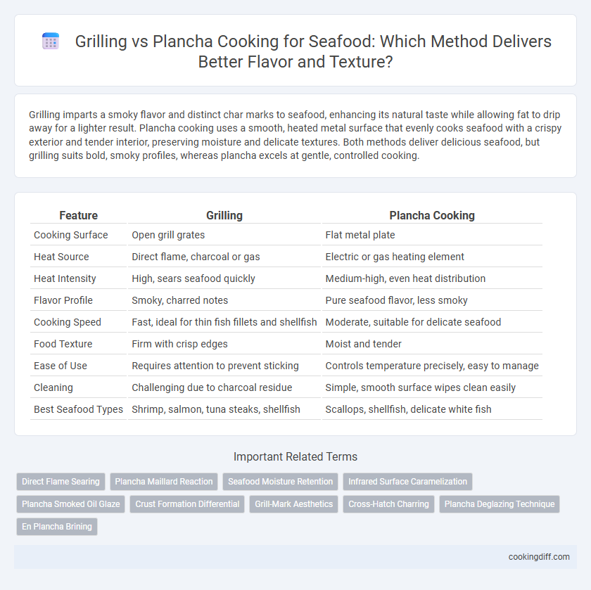 Grilling vs Plancha Cooking for Seafood: Which Method Delivers Better Flavor and Texture?