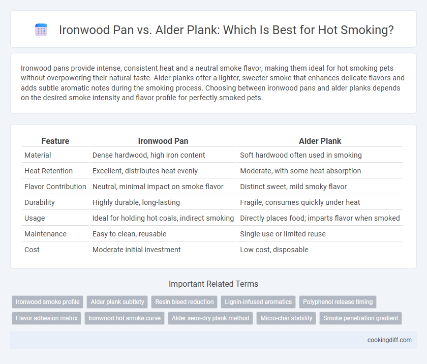 Ironwood Pan vs. Alder Plank: Which Is Best for Hot Smoking?