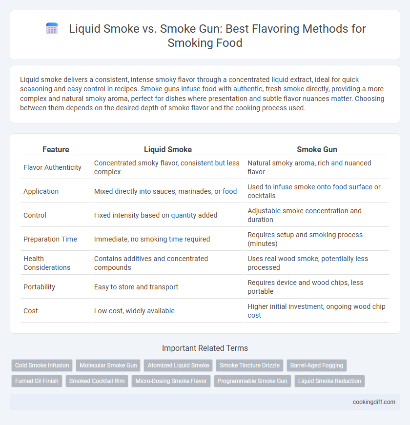 Liquid Smoke vs. Smoke Gun: Best Flavoring Methods for Smoking Food