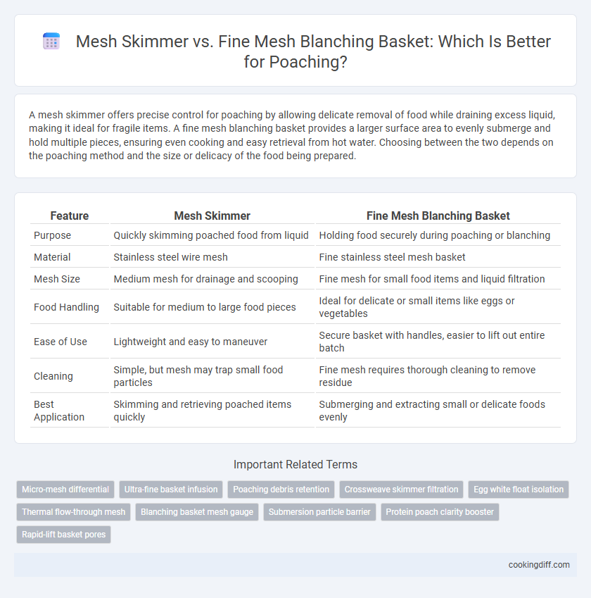 Mesh Skimmer vs. Fine Mesh Blanching Basket: Which Is Better for Poaching?