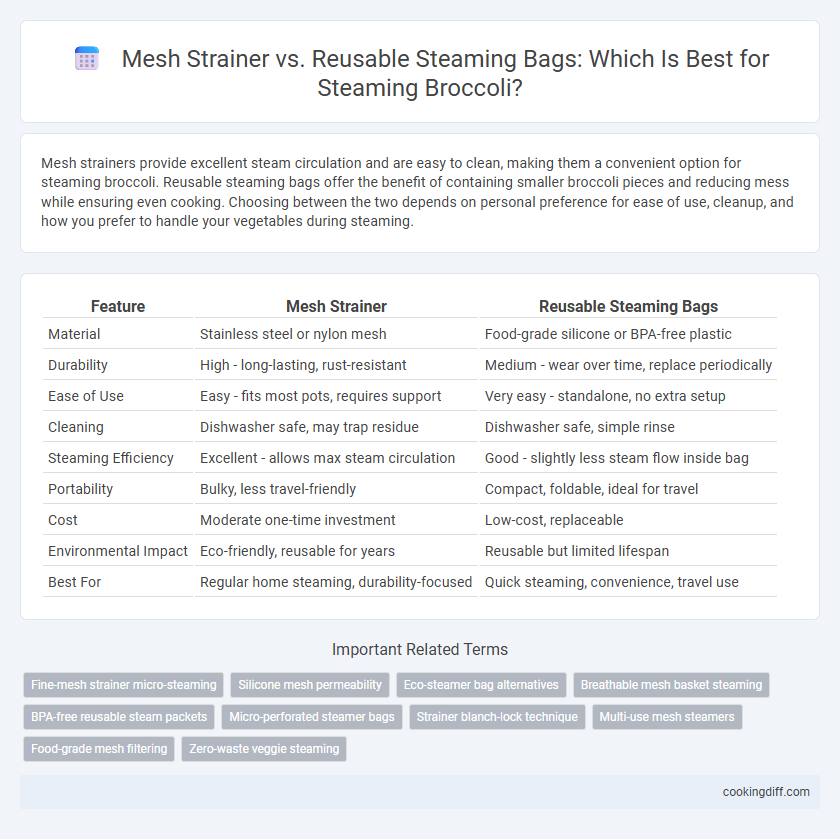 Mesh Strainer vs. Reusable Steaming Bags: Which Is Best for Steaming Broccoli?