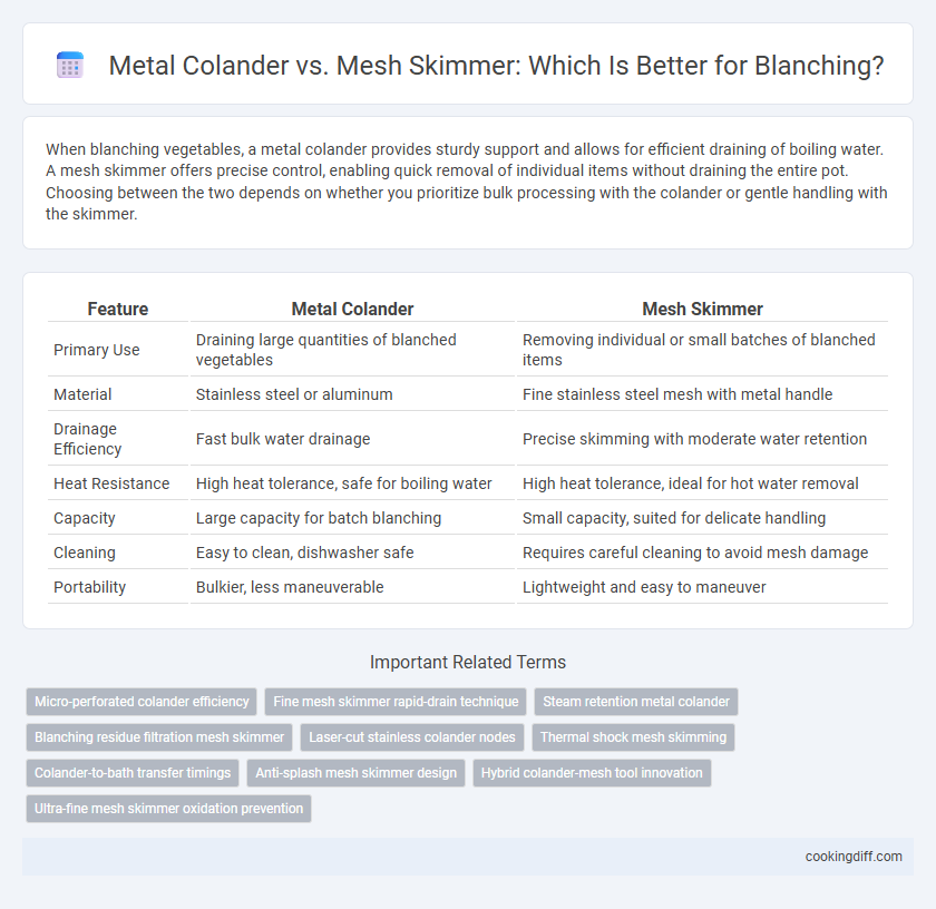 Metal Colander vs. Mesh Skimmer: Which Is Better for Blanching?
