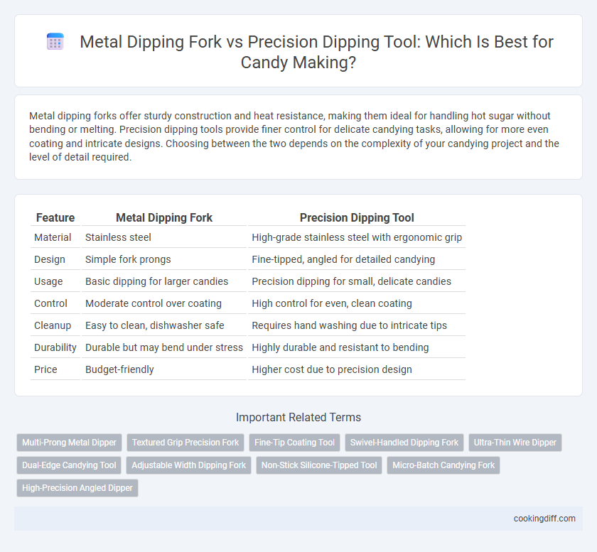 Metal Dipping Fork vs Precision Dipping Tool: Which Is Best for Candy Making?