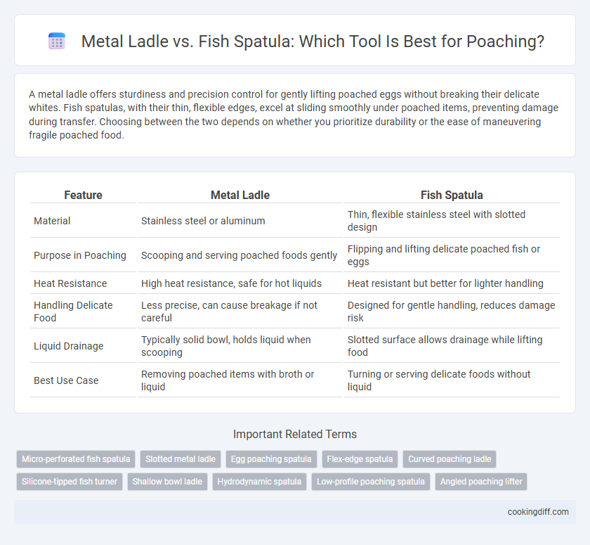 Metal Ladle vs. Fish Spatula: Which Tool Is Best for Poaching?