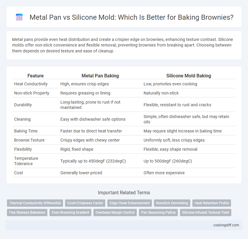 Metal Pan vs Silicone Mold: Which Is Better for Baking Brownies?