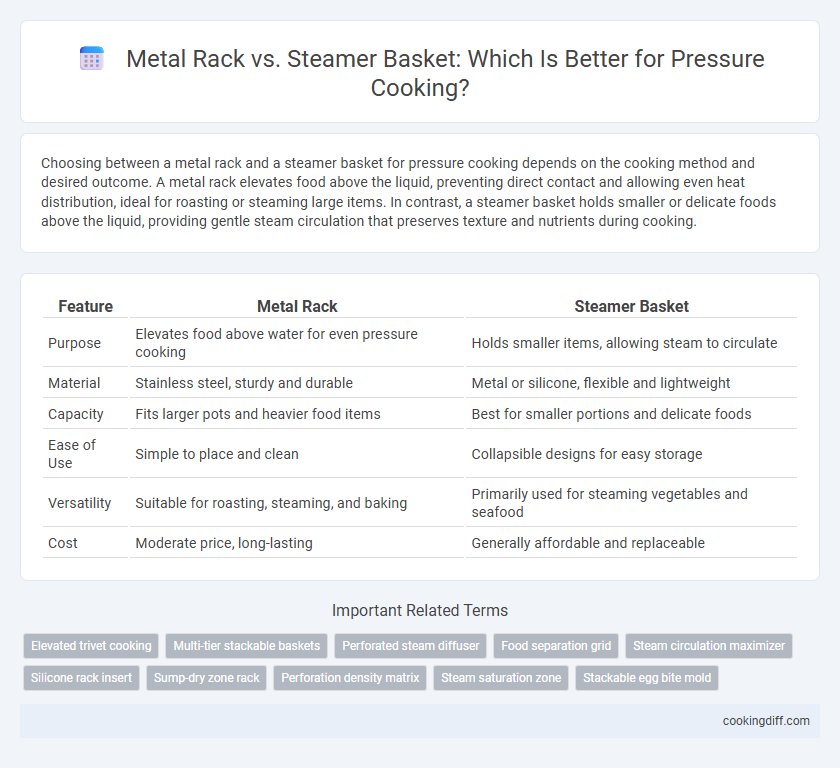 Metal Rack vs. Steamer Basket: Which Is Better for Pressure Cooking?
