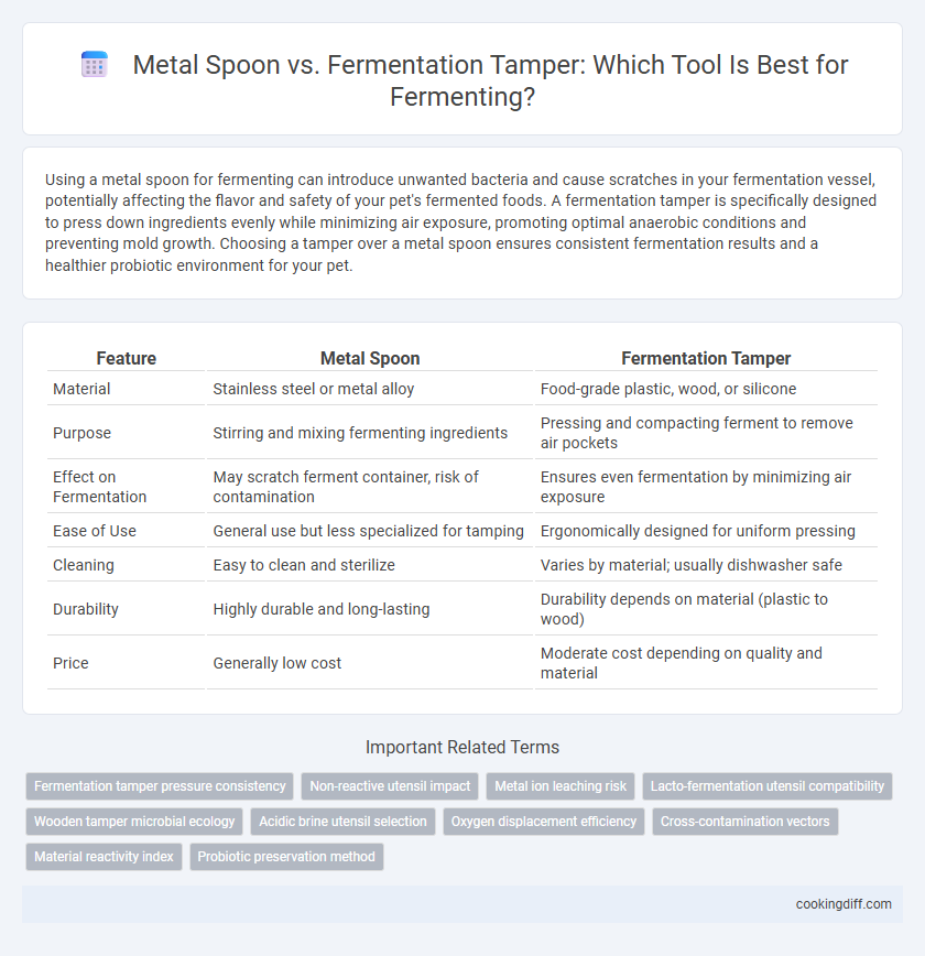 Metal Spoon vs. Fermentation Tamper: Which Tool Is Best for Fermenting?