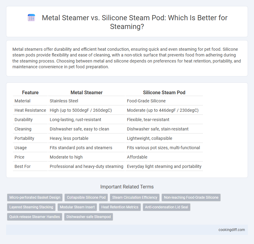 Metal Steamer vs. Silicone Steam Pod: Which Is Better for Steaming?