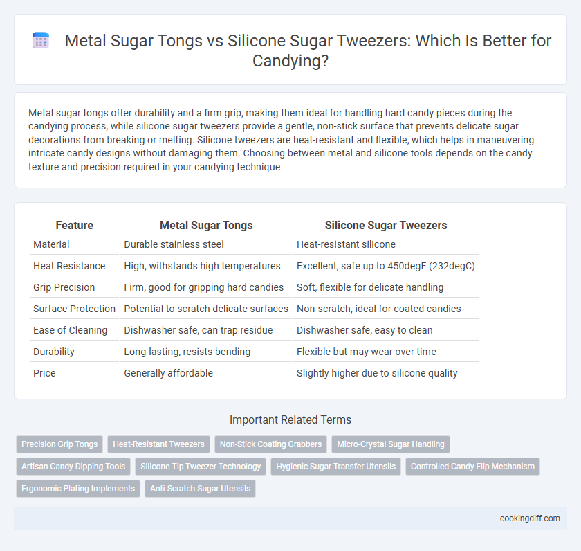 Metal Sugar Tongs vs Silicone Sugar Tweezers: Which Is Better for Candying?