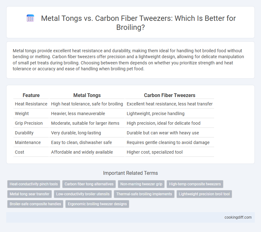 Metal Tongs vs. Carbon Fiber Tweezers: Which Is Better for Broiling?
