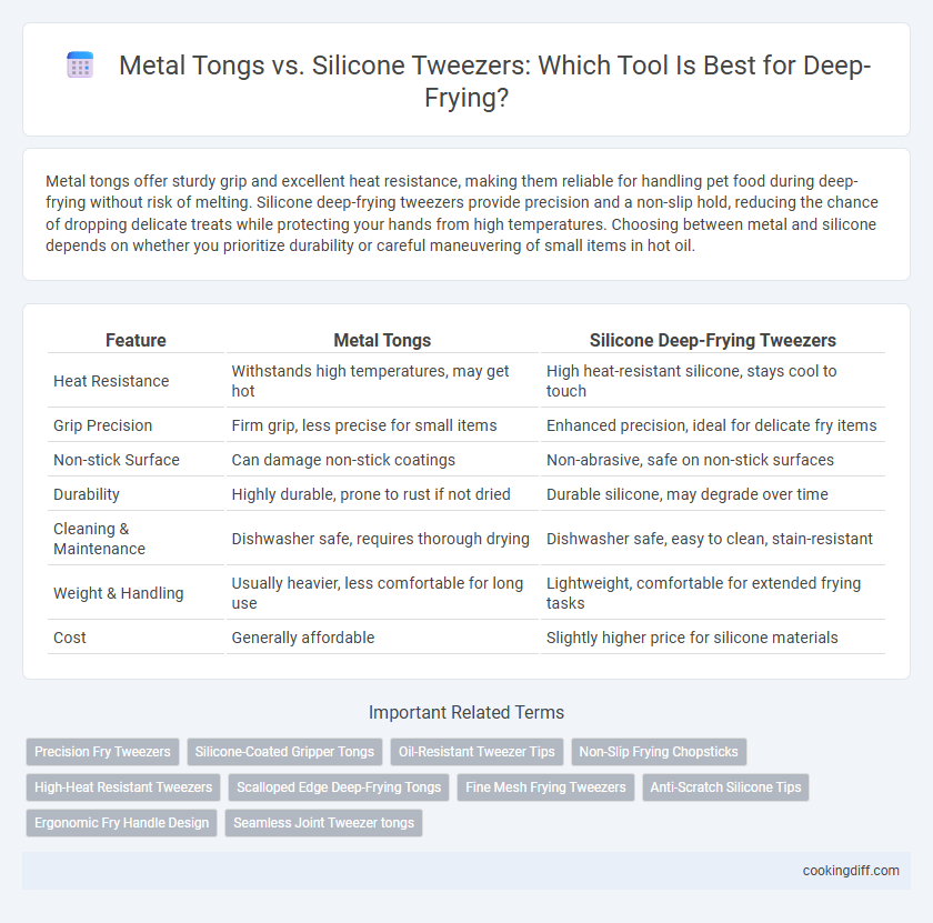Metal Tongs vs. Silicone Tweezers: Which Tool Is Best for Deep-Frying?