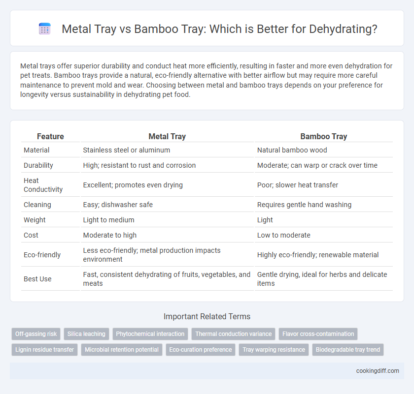 Metal Tray vs Bamboo Tray: Which is Better for Dehydrating?