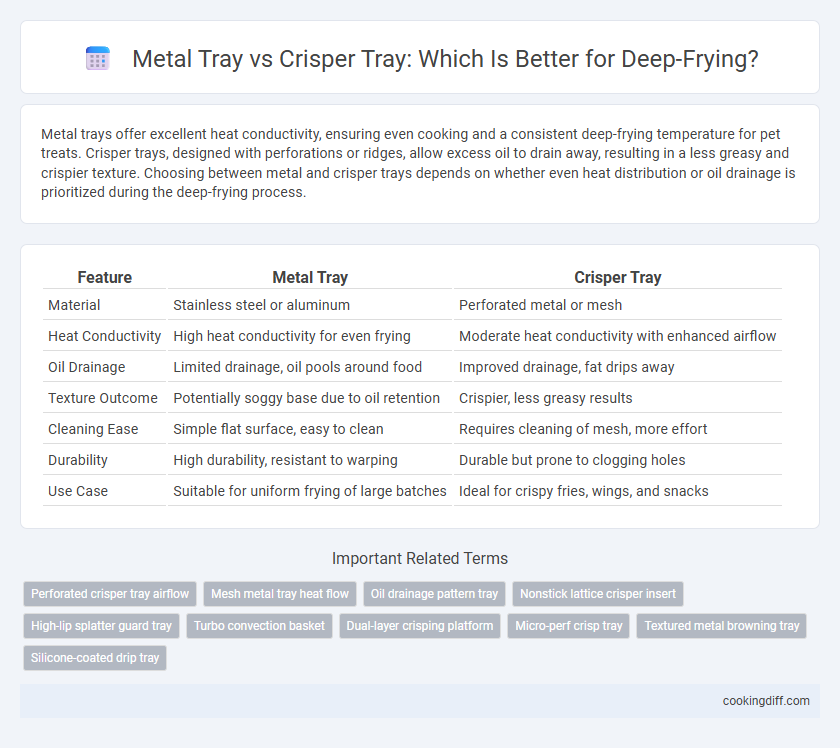 Metal Tray vs Crisper Tray: Which Is Better for Deep-Frying?