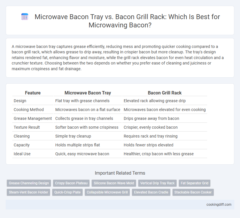 Microwave Bacon Tray vs. Bacon Grill Rack: Which Is Best for Microwaving Bacon?