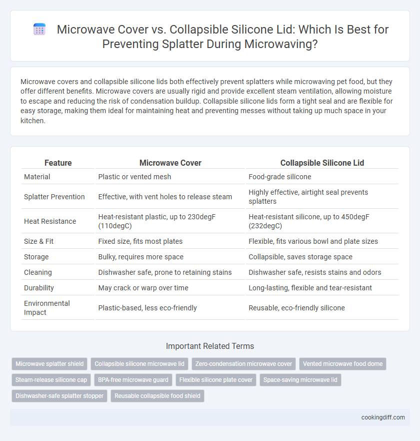 Microwave Cover vs. Collapsible Silicone Lid: Which Is Best for Preventing Splatter During Microwaving?