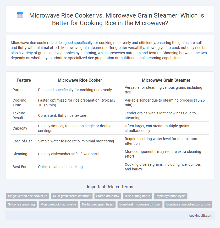 Microwave Rice Cooker vs. Microwave Grain Steamer: Which Is Better for Cooking Rice in the Microwave?