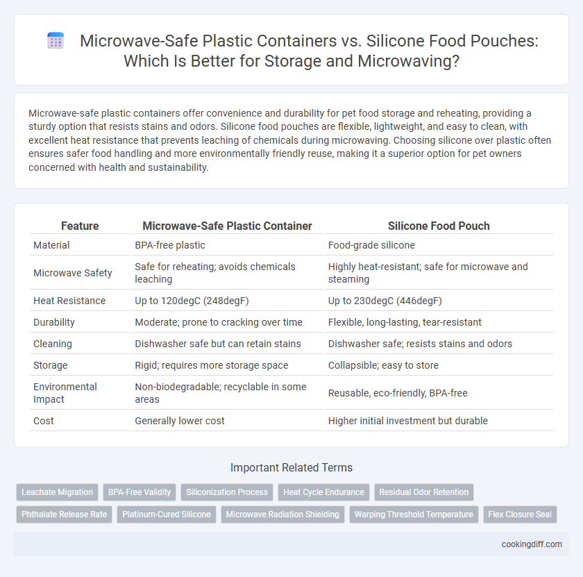 Microwave-Safe Plastic Containers vs. Silicone Food Pouches: Which Is Better for Storage and Microwaving?