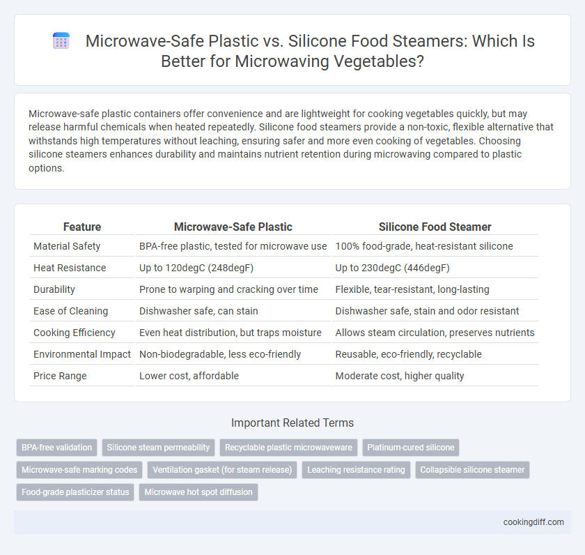 Microwave-Safe Plastic vs. Silicone Food Steamers: Which Is Better for Microwaving Vegetables?