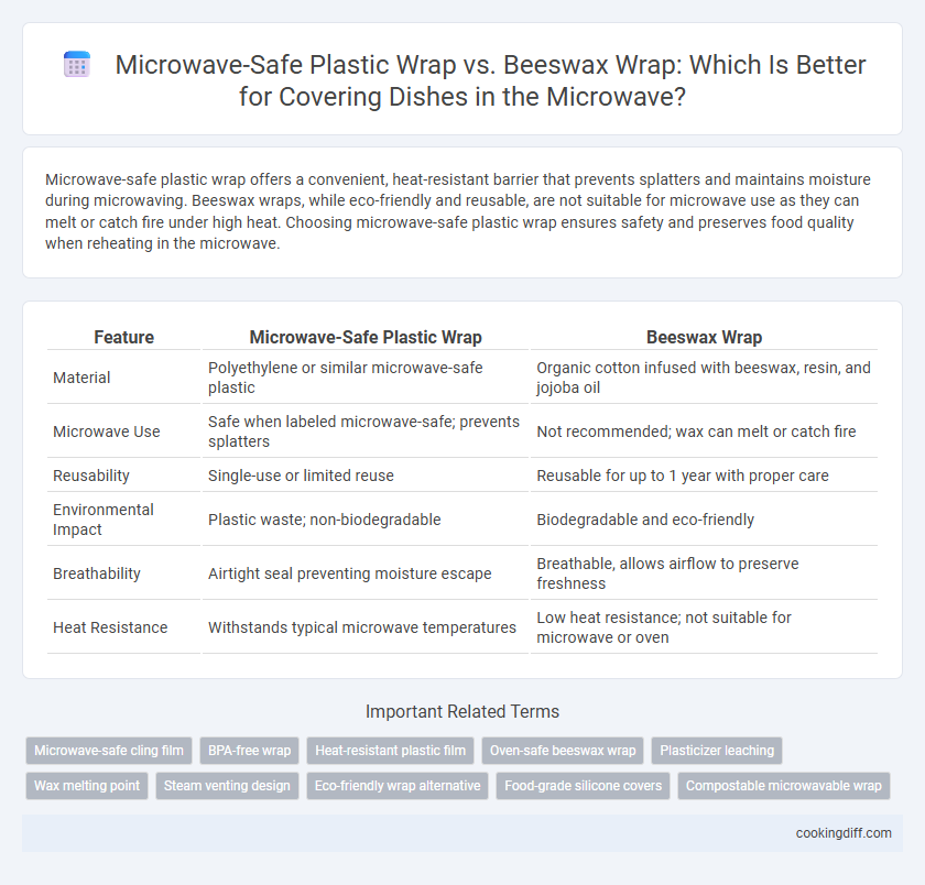 Microwave-Safe Plastic Wrap vs. Beeswax Wrap: Which Is Better for Covering Dishes in the Microwave?