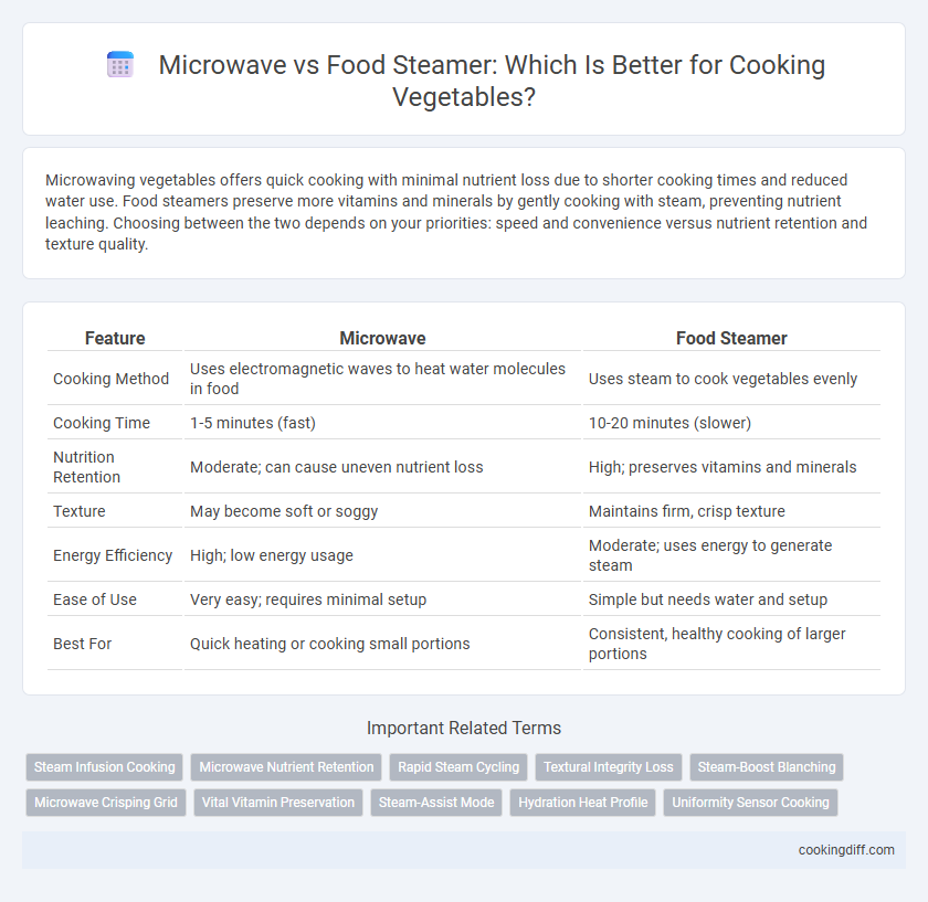 Microwave vs Food Steamer: Which Is Better for Cooking Vegetables?
