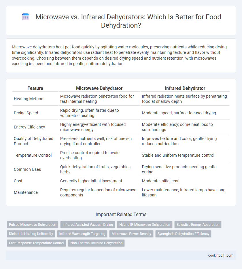Microwave vs. Infrared Dehydrators: Which Is Better for Food Dehydration?