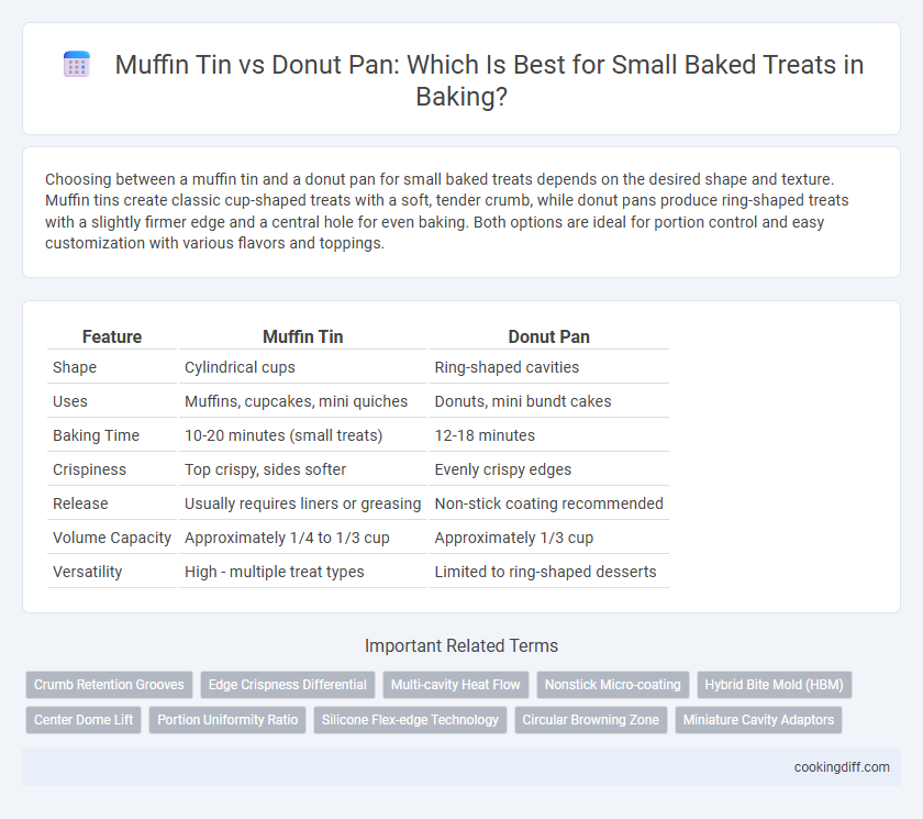 Muffin Tin vs Donut Pan: Which Is Best for Small Baked Treats in Baking?