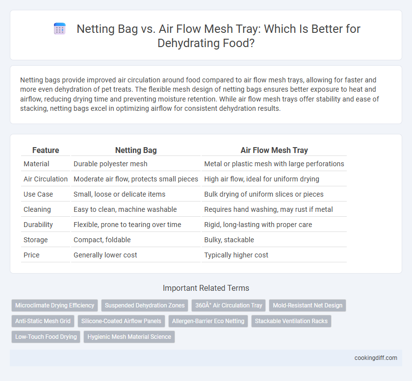 Netting Bag vs. Air Flow Mesh Tray: Which Is Better for Dehydrating Food?