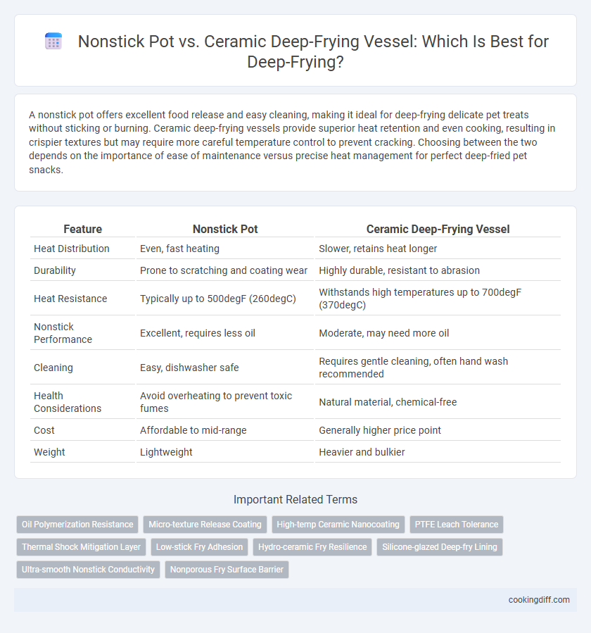 Nonstick Pot vs. Ceramic Deep-Frying Vessel: Which Is Best for Deep-Frying?