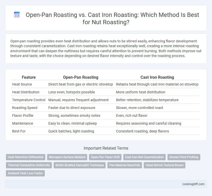 Open-Pan Roasting vs. Cast Iron Roasting: Which Method Is Best for Nut Roasting?