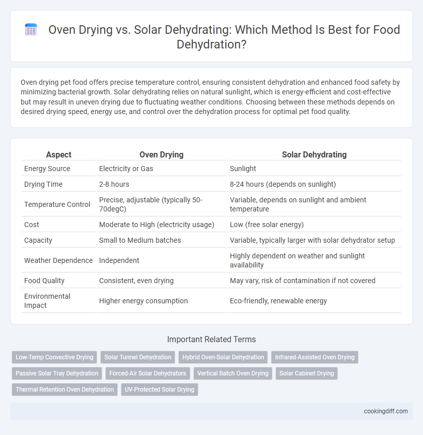 Oven Drying vs. Solar Dehydrating: Which Method Is Best for Food Dehydration?